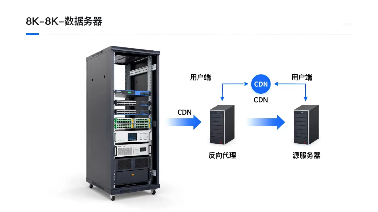 反向代理和CDN有什么区别,哪个更适合网站加速? 反向代理和CDN有什么区别,哪个更适合网站加速?