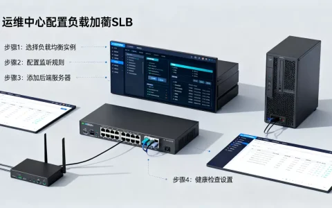 如何配置运维中心负载均衡SLB？, 配置步骤有哪些？
