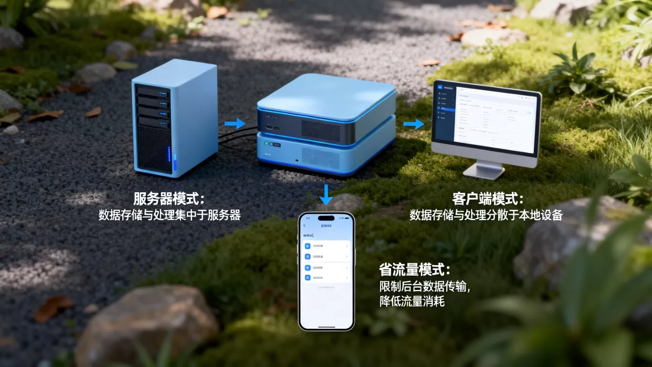 服务器模式和客户端模式有什么区别?,省流量模式是什么? 服务器模式和客户端模式有什么区别?,省流量模式是什么?