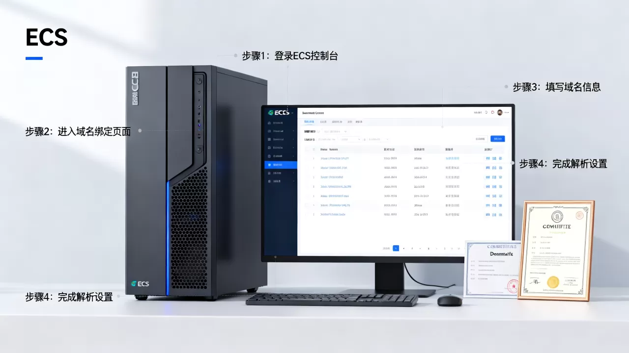 服务器ECS怎么绑定域名?,域名解析步骤有哪些? 服务器ECS怎么绑定域名?,域名解析步骤有哪些?