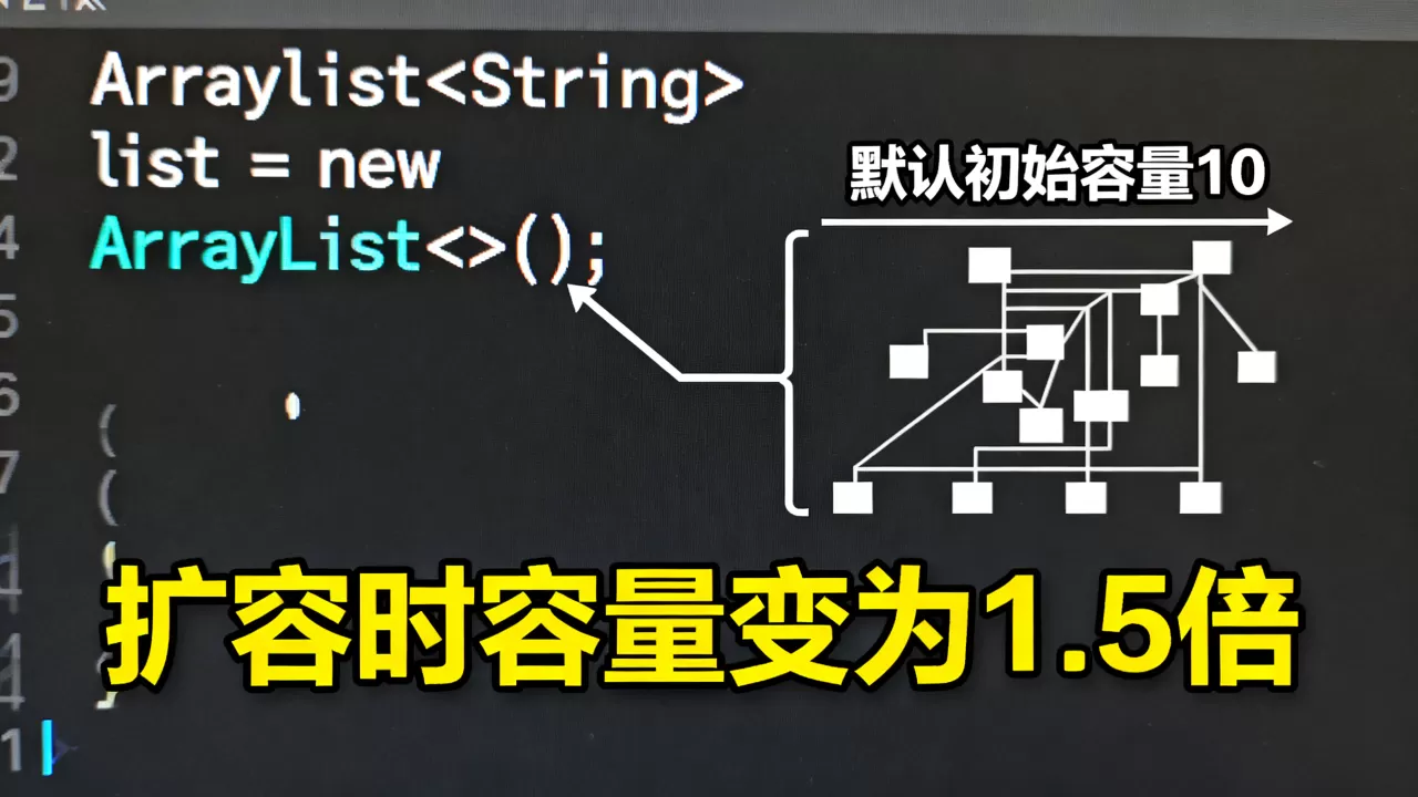ArrayList怎么用?,ArrayList怎么扩容? ArrayList怎么用?,ArrayList怎么扩容?