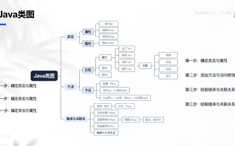 java中类图怎么画，类图怎么画详细步骤