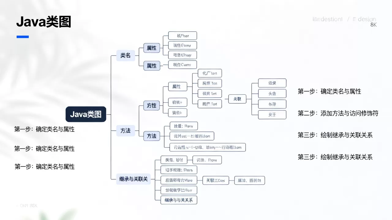 java中类图怎么画,类图怎么画详细步骤 java中类图怎么画,类图怎么画详细步骤