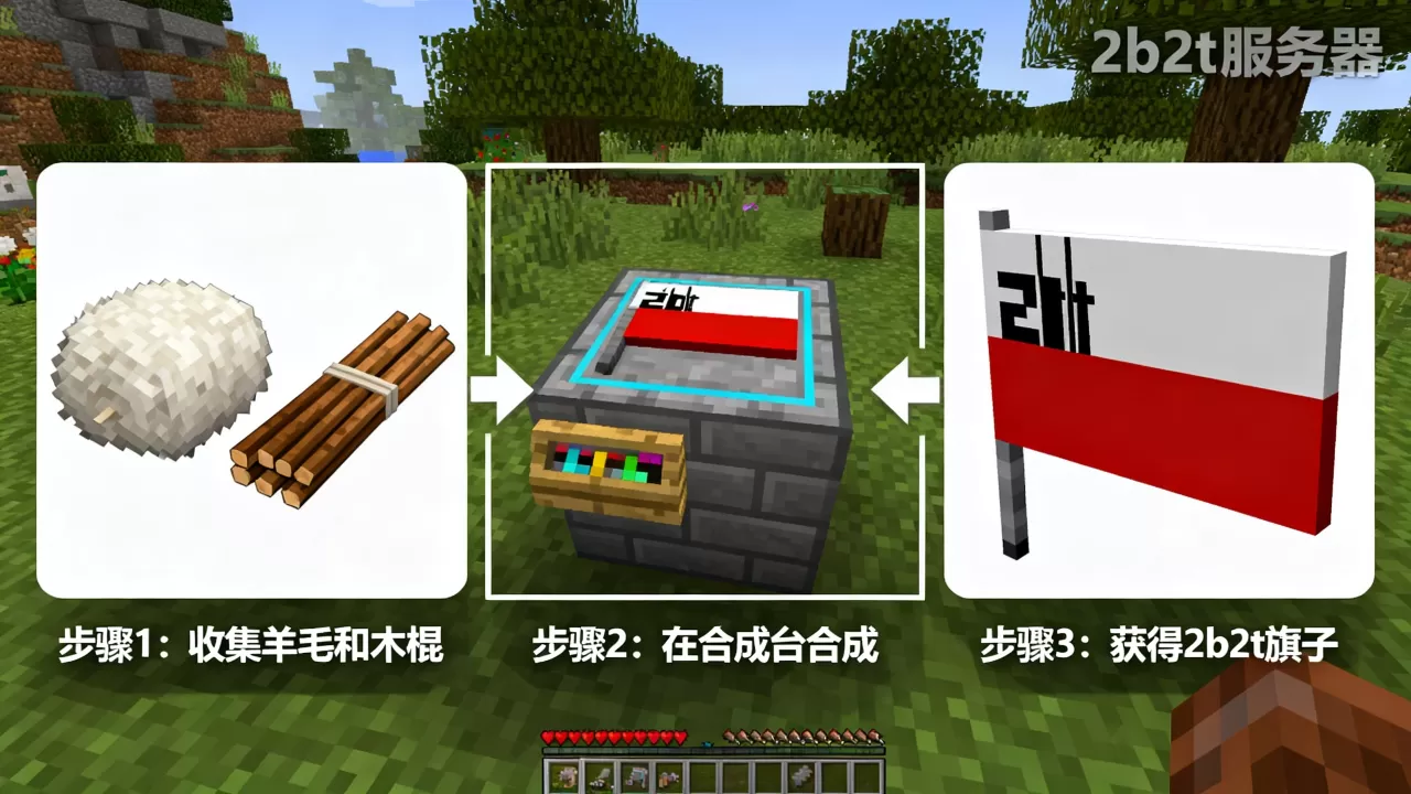我的世界服务器2b2t旗子到底怎么做,如何制作 我的世界服务器2b2t旗子到底怎么做,如何制作