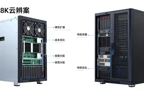服务器云计算相比传统服务器有哪些优势，怎么选