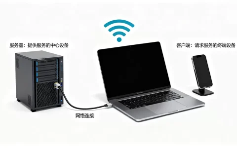 服务器和客户端有什么联系和区别？，怎么区分？