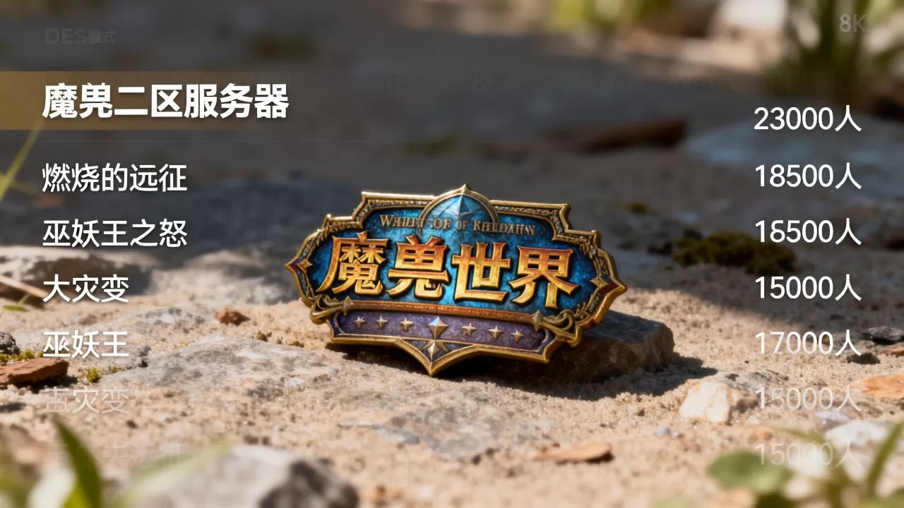魔兽二区包括哪些服务器,哪个服务器人数最多 魔兽二区包括哪些服务器,哪个服务器人数最多