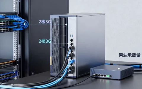 2核3G云服务器到底能放多少网站？，够用吗？