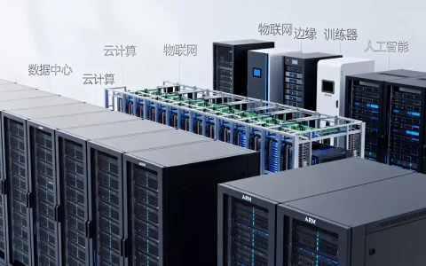 ARM架构服务器应用于哪些行业，怎么选？