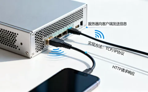 服务器怎么向客户端发信息？，实现方法有哪些？