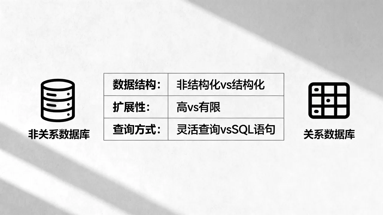 非关系数据库与关系数据库有什么区别,怎么选择 非关系数据库与关系数据库有什么区别,怎么选择
