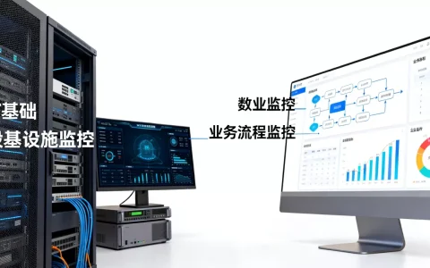 IT业务监控和业务监控有何不同？，如何选择业务监控？