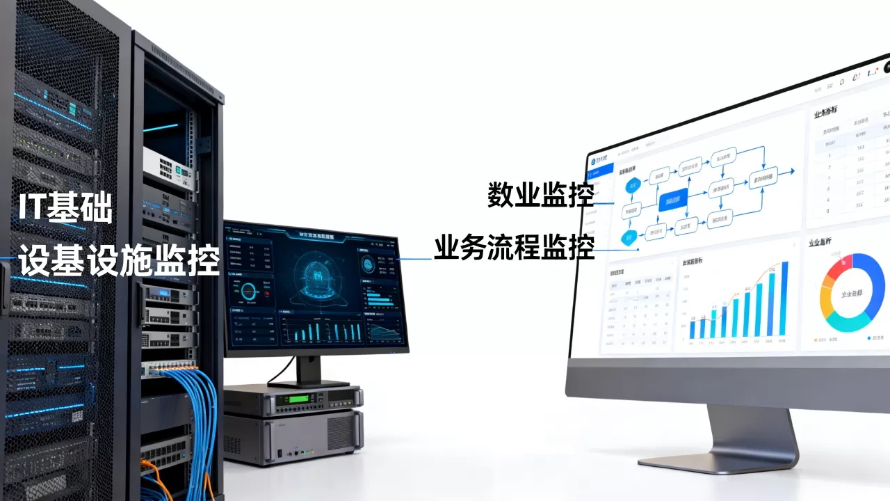IT业务监控和业务监控有何不同?,如何选择业务监控? IT业务监控和业务监控有何不同?,如何选择业务监控?