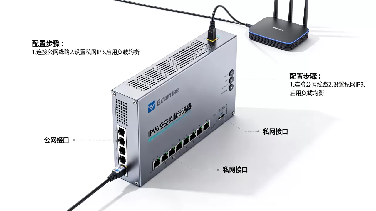 如何配置IPv6公网负载均衡器的公网和私网?,怎么设置 如何配置IPv6公网负载均衡器的公网和私网?,怎么设置