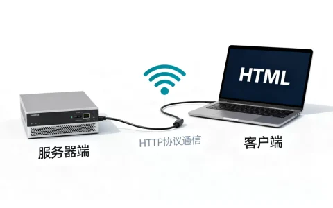 如何实现服务器与HTML客户端通信？，什么是HTTP协议？