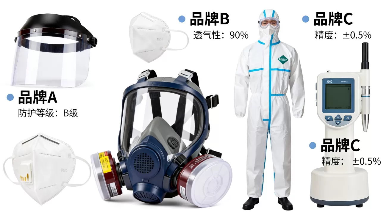 防护系统如何正确选择,哪个品牌性价比更高? 防护系统如何正确选择,哪个品牌性价比更高?