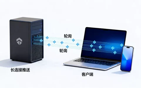 服务器如何向客户端回传数据，长连接推送与轮询哪个好？