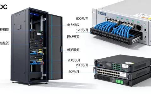 杭州IDC机柜租用费用都包含哪些项目，多少钱？