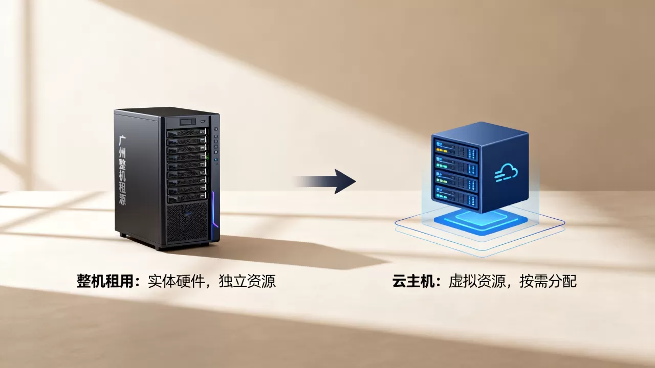 广州整机租用和云主机有什么区别,哪个更划算? 广州整机租用和云主机有什么区别,哪个更划算?