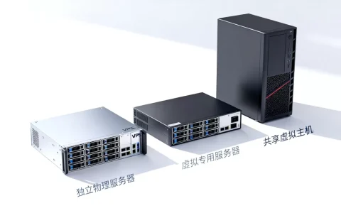 服务器、VPS和虚拟主机有什么区别，如何选择？