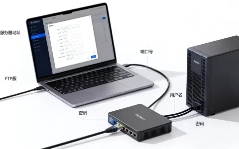 如何理解ftp服务器地址与特定_FTP，怎么设置？