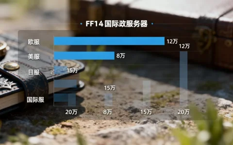 ff14国际服到底有哪些服务器，哪个服人最多？