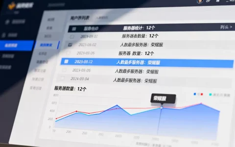 王者荣耀s2赛季有多少个服务器？，哪个服务器人最多