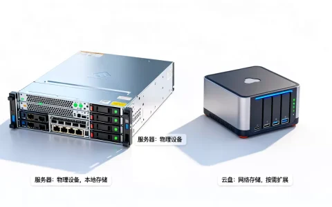 服务器和云盘到底有哪些区别，怎么选最划算？