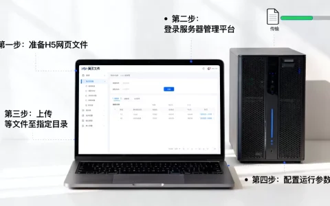 h5网页上传到服务器怎么用行，运行步骤是什么？