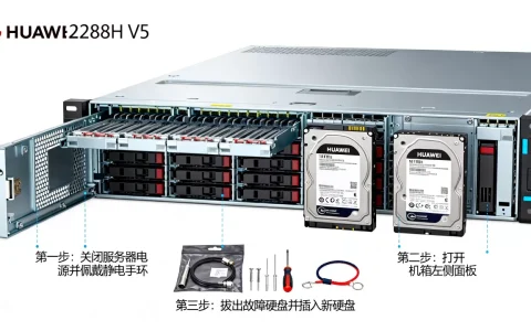 华为服务器2288h v5硬盘故障怎么换，步骤是什么？