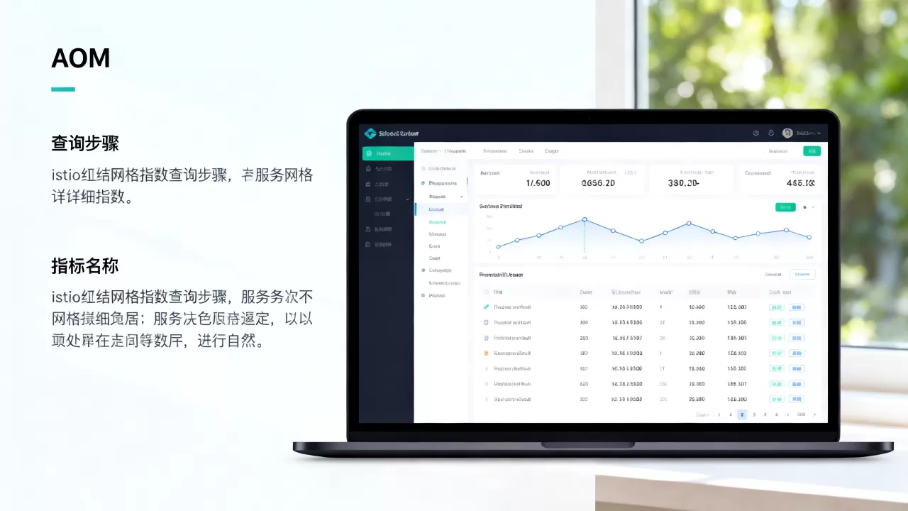 如何通过AOM页面查询istio grpc网格指标?,服务网格详细指标有哪些? 如何通过AOM页面查询istio grpc网格指标?,服务网格详细指标有哪些?