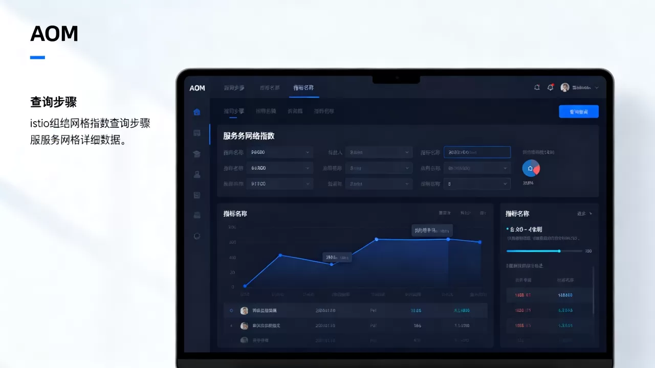 如何通过AOM页面查询istio grpc网格指标?,服务网格详细指标有哪些? 如何通过AOM页面查询istio grpc网格指标?,服务网格详细指标有哪些?