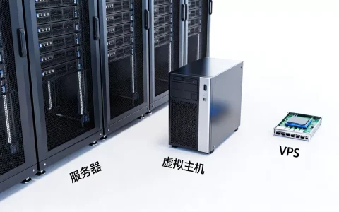 服务器、虚拟主机、VPS有啥区别，哪个性价比高？