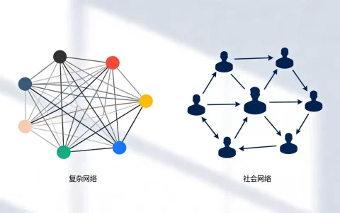 复杂网络与社会网络有何区别？，如何理解两者？