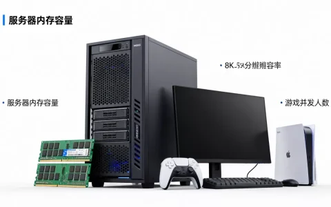 服务器16G能承受多少人游戏？,服务器内存怎么选