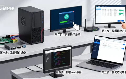 搭建web服务器的步骤包括哪些