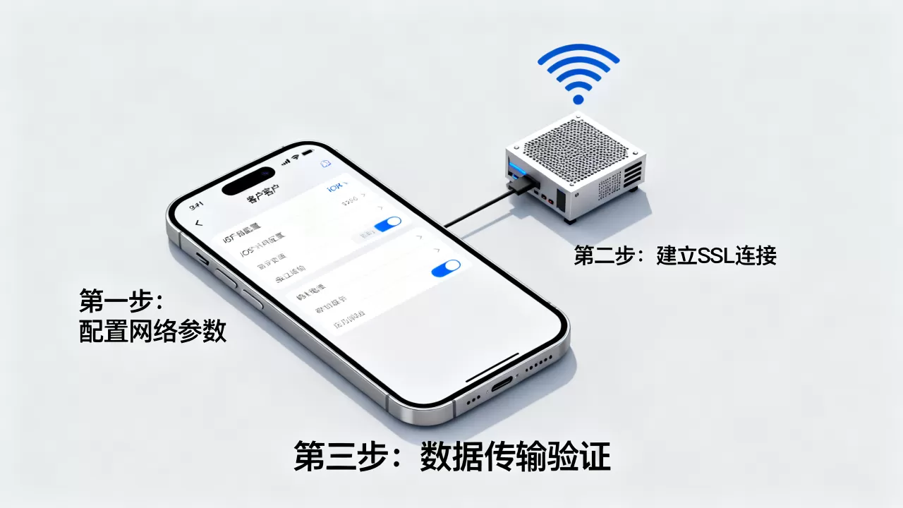 iOS客户端如何与服务器交互,配置步骤有哪些? iOS客户端如何与服务器交互,配置步骤有哪些?
