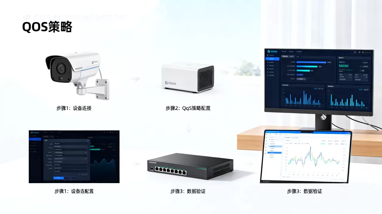 如何规划IP摄像头的QoS策略数据,具体操作步骤有哪些 如何规划IP摄像头的QoS策略数据,具体操作步骤有哪些