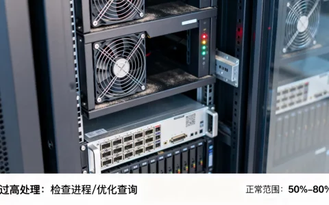 数据库服务器CPU占用率多少正常？，过高怎么办