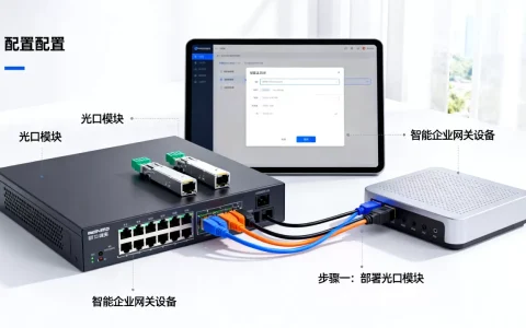 服务器配置光口步骤一部署什么设备，智能企业网关设备怎么设置
