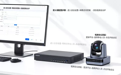 防火墙在哪里配置才能发起视频会议？，视频会议怎么开