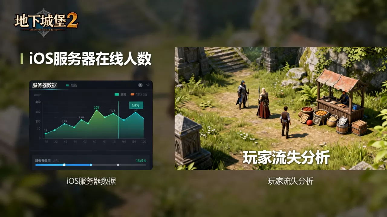 地下城堡2 iOS服务器多少人,为什么人少? 地下城堡2 iOS服务器多少人,为什么人少?