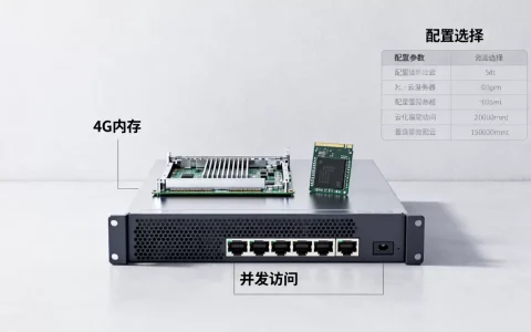 服务器内存4G能扛住多少并发访问，云服务器配置怎么选？