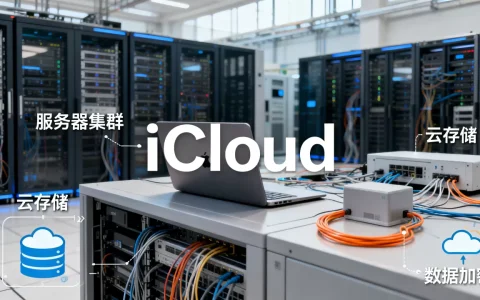 icloud究竟包含了哪些技术与服务器，怎么用？