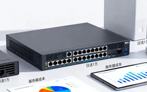 日活一万的app服务器需要多少钱，怎么选？