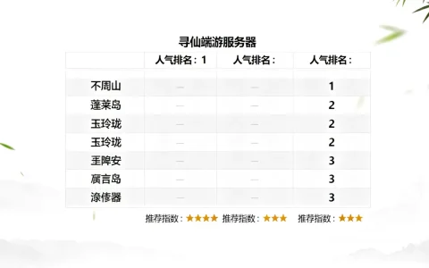 寻仙端游有哪些服务器，哪个区服人气最高？