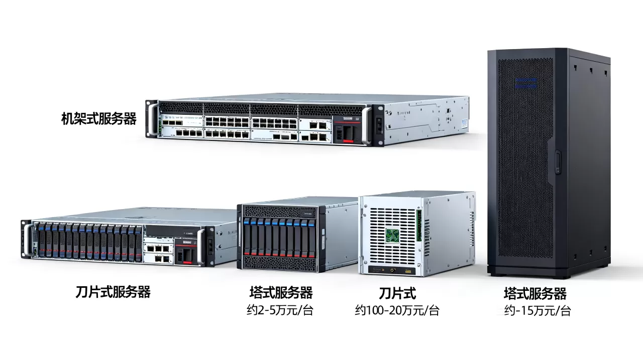 模块一体服务器有哪些类型?,价格多少钱一台? 模块一体服务器有哪些类型?,价格多少钱一台?