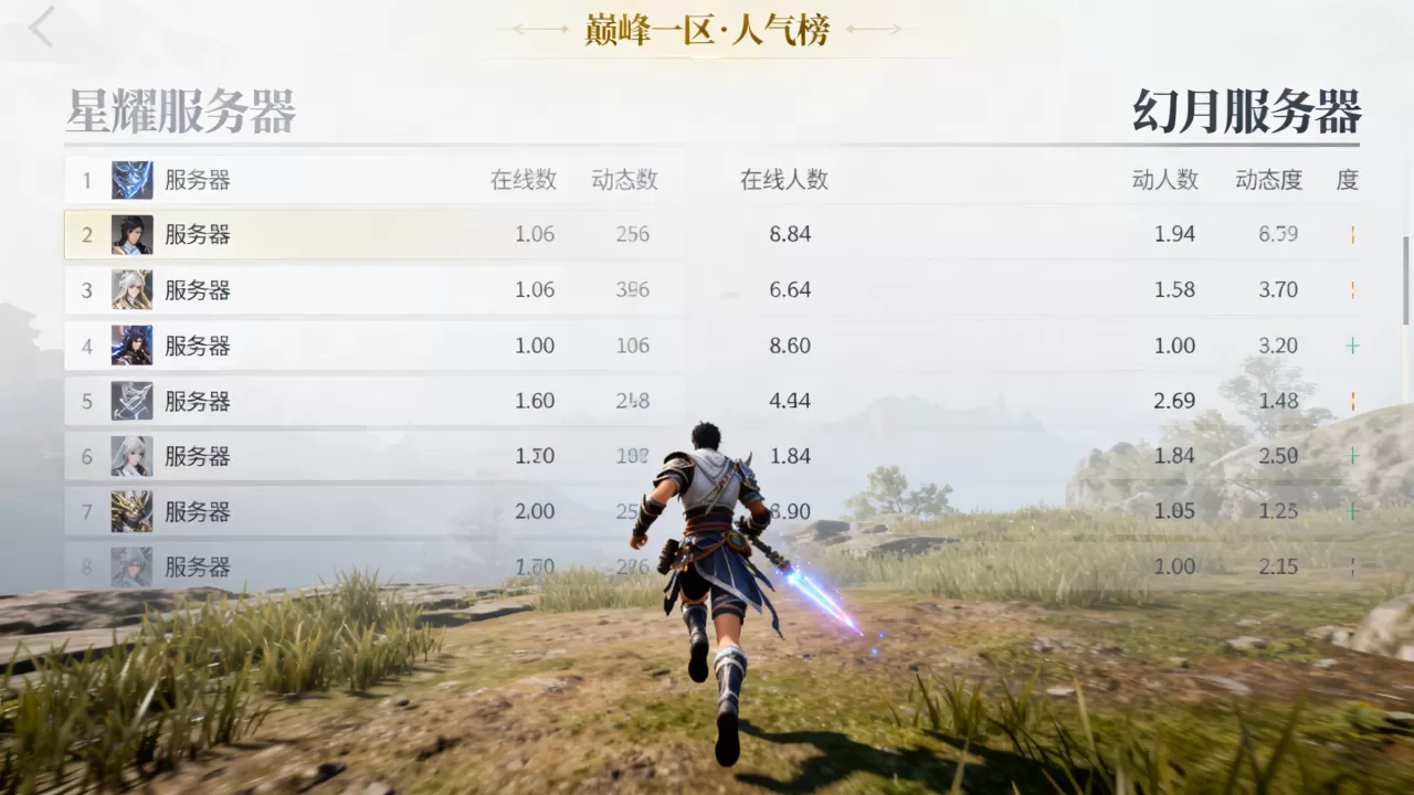 神域斗罗服务器有哪些,哪个区人气最高最好玩? 神域斗罗服务器有哪些,哪个区人气最高最好玩?