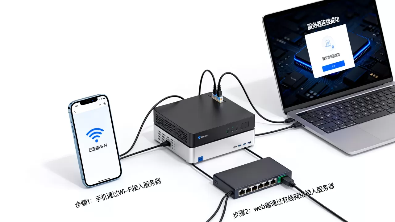 手机和web怎么连接同一个服务器,有哪些步骤? 手机和web怎么连接同一个服务器,有哪些步骤?