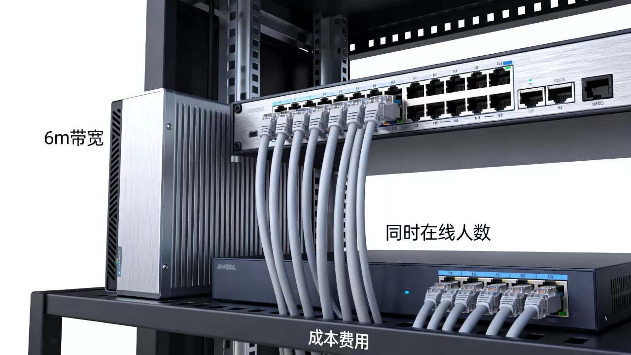 服务器6m带宽能支持多少人同时在线?,多少钱? 服务器6m带宽能支持多少人同时在线?,多少钱?